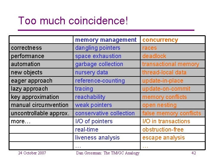 Too much coincidence! memory management correctness dangling pointers performance space exhaustion automation garbage collection