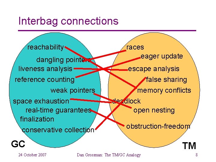 Interbag connections reachability dangling pointers liveness analysis reference counting weak pointers space exhaustion real-time