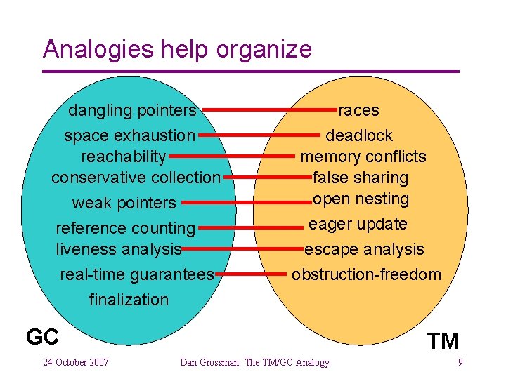 Analogies help organize dangling pointers space exhaustion reachability conservative collection weak pointers reference counting