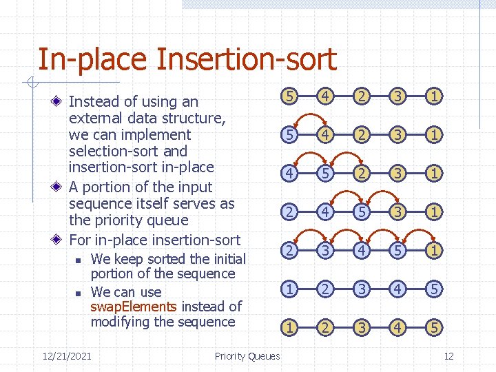 In-place Insertion-sort Instead of using an external data structure, we can implement selection-sort and