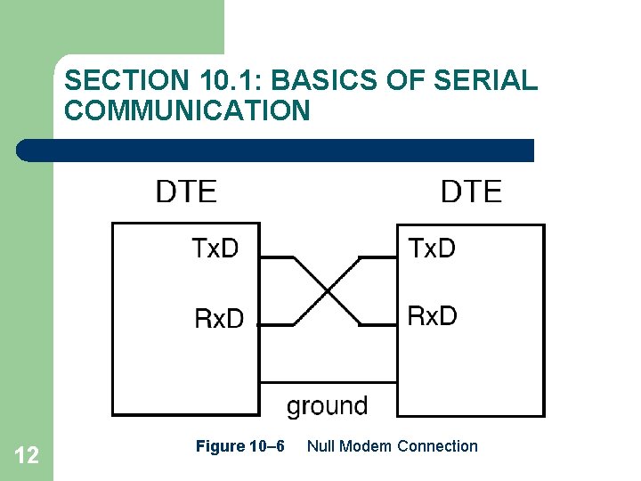SECTION 10. 1: BASICS OF SERIAL COMMUNICATION 12 Figure 10– 6 Null Modem Connection