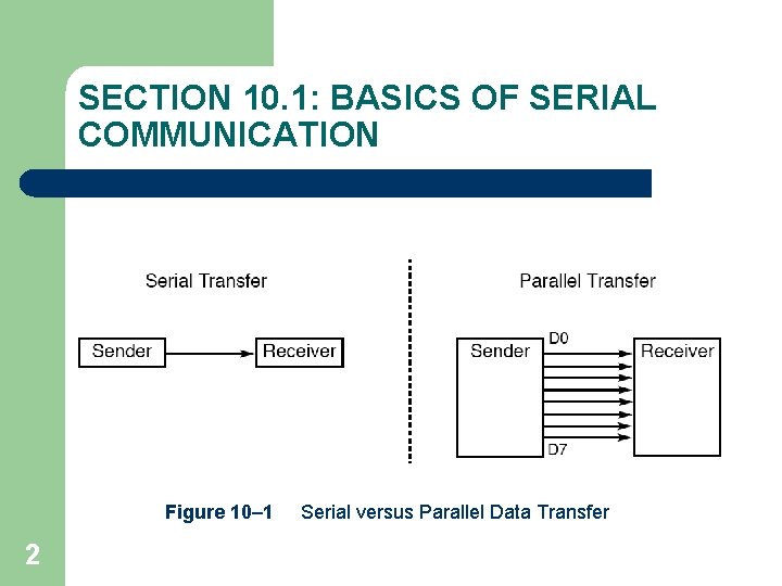 SECTION 10. 1: BASICS OF SERIAL COMMUNICATION Figure 10– 1 2 Serial versus Parallel