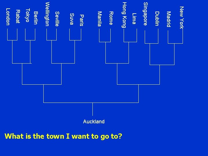 New York Madrid Dublin Singapore What is the town I want to go to?