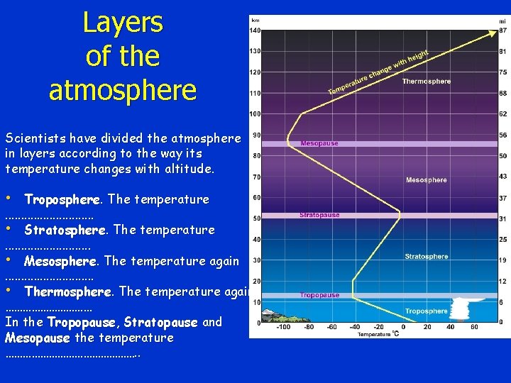 Layers of the atmosphere Scientists have divided the atmosphere in layers according to the