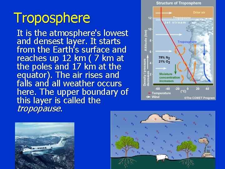 Troposphere It is the atmosphere's lowest and densest layer. It starts from the Earth's
