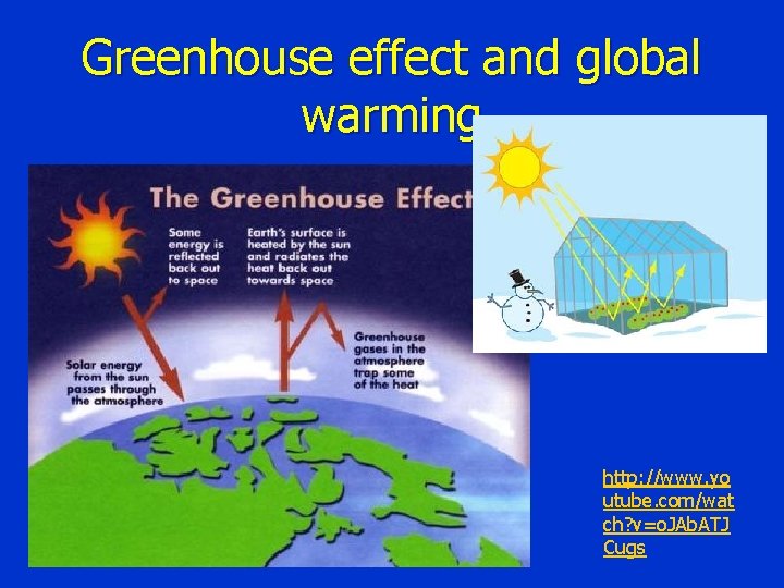 Greenhouse effect and global warming http: //www. yo utube. com/wat ch? v=o. JAb. ATJ