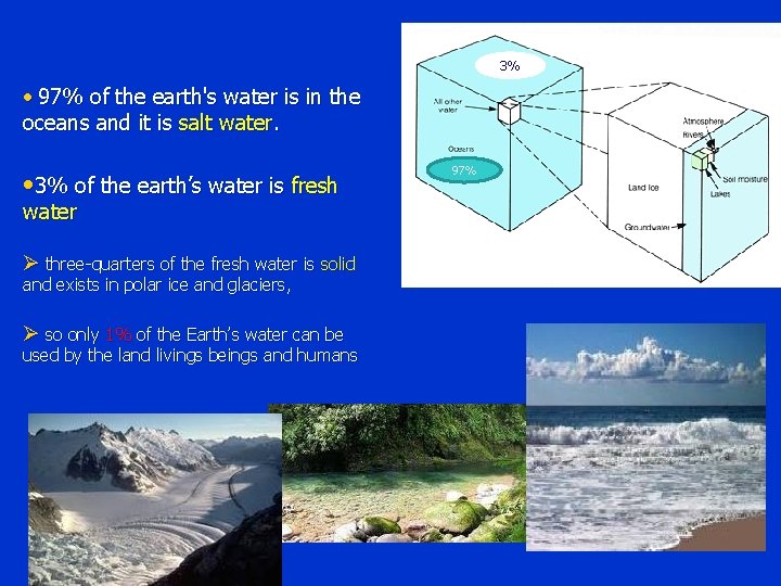 3% • 97% of the earth's water is in the oceans and it is