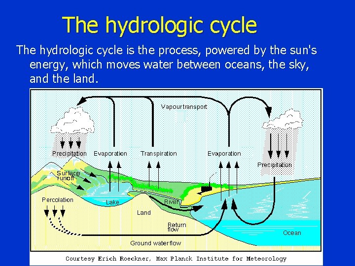 The hydrologic cycle is the process, powered by the sun's energy, which moves water