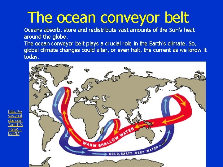 The ocean conveyor belt Oceans absorb, store and redistribute vast amounts of the Sun's