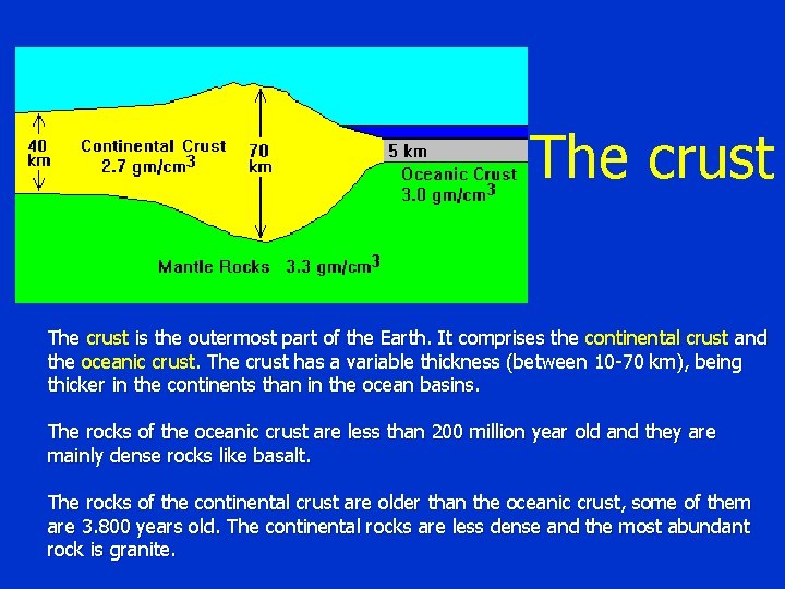 The crust is the outermost part of the Earth. It comprises the continental crust