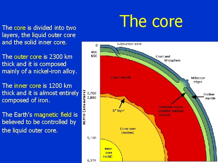 The core is divided into two layers, the liquid outer core and the solid