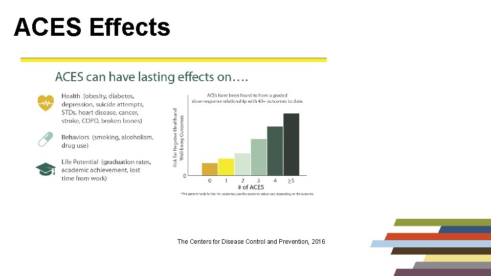ACES Effects The Centers for Disease Control and Prevention, 2016 