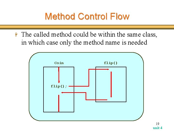 Method Control Flow H The called method could be within the same class, in