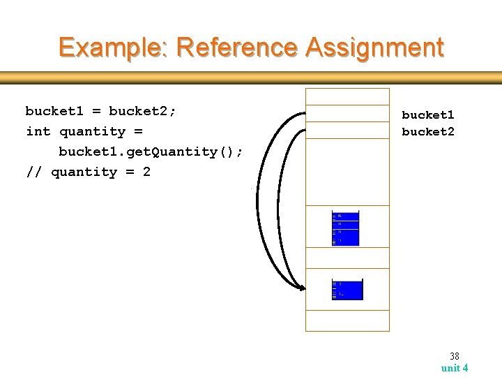 Example: Reference Assignment bucket 1 = bucket 2; int quantity = bucket 1. get.