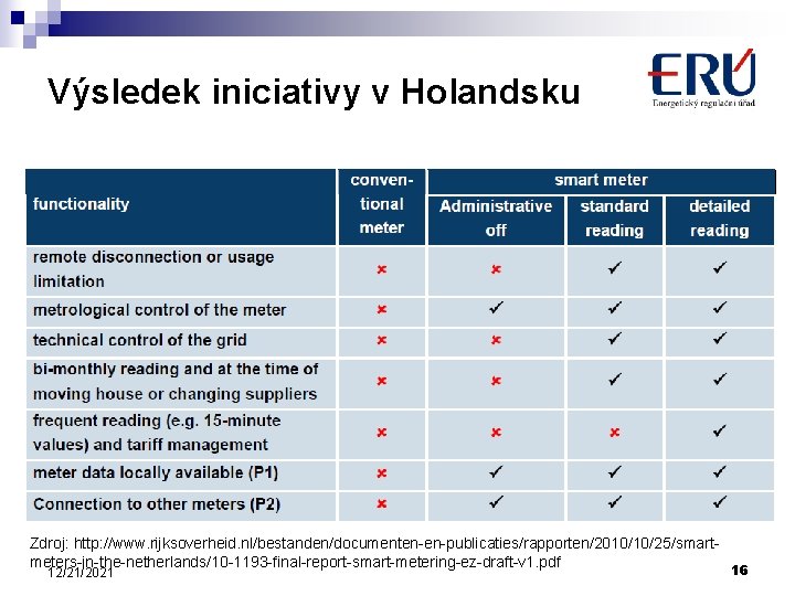 Výsledek iniciativy v Holandsku Zdroj: http: //www. rijksoverheid. nl/bestanden/documenten-en-publicaties/rapporten/2010/10/25/smartmeters-in-the-netherlands/10 -1193 -final-report-smart-metering-ez-draft-v 1. pdf 12/21/2021