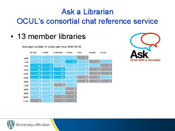 Ask a Librarian OCUL’s consortial chat reference service • 13 member libraries 