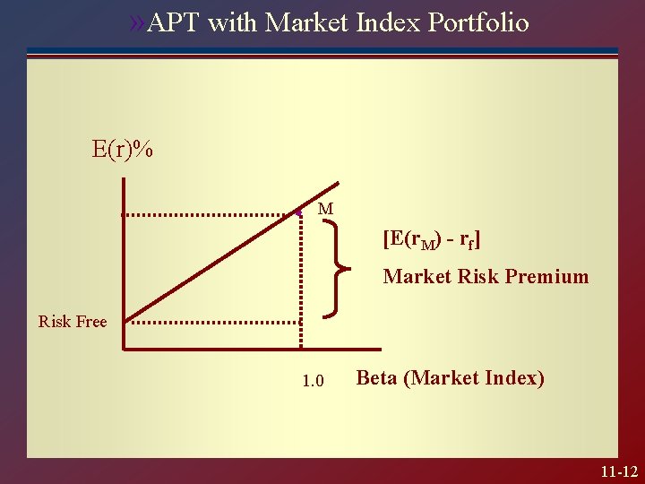 » APT with Market Index Portfolio E(r)% M [E(r. M) - rf] Market Risk