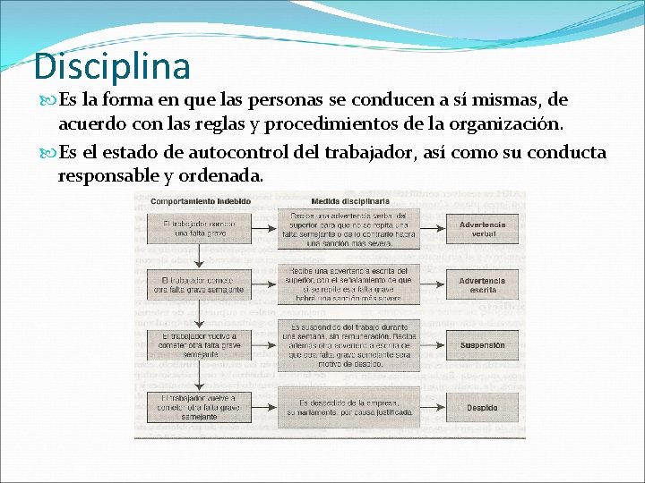 Disciplina Es la forma en que las personas se conducen a sí mismas, de