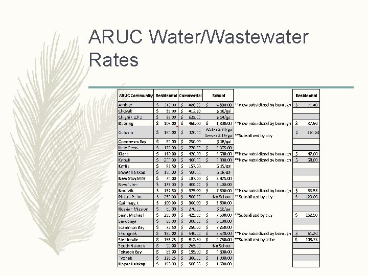 ARUC Water/Wastewater Rates 