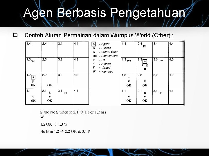 Agen Berbasis Pengetahuan q Contoh Aturan Permainan dalam Wumpus World (Other) : 