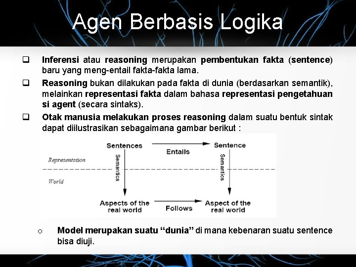 Agen Berbasis Logika q q q Inferensi atau reasoning merupakan pembentukan fakta (sentence) baru