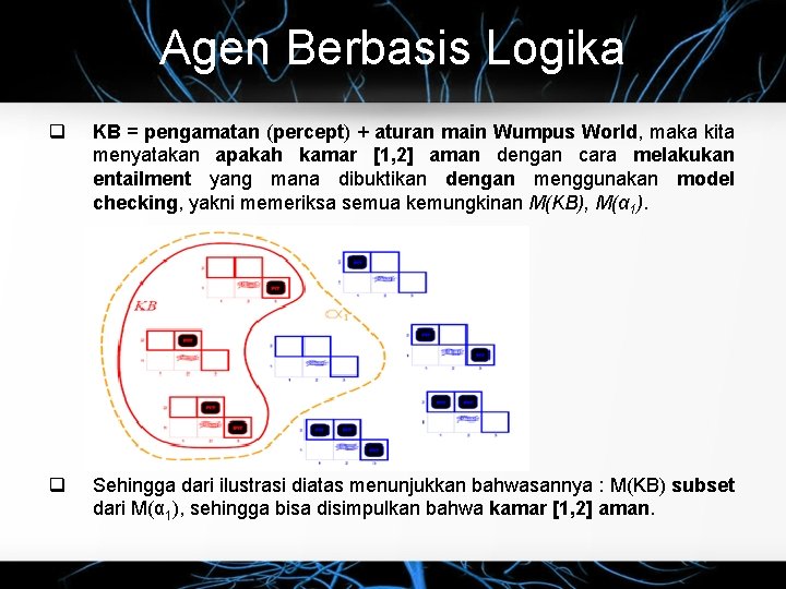 Agen Berbasis Logika q KB = pengamatan (percept) + aturan main Wumpus World, maka