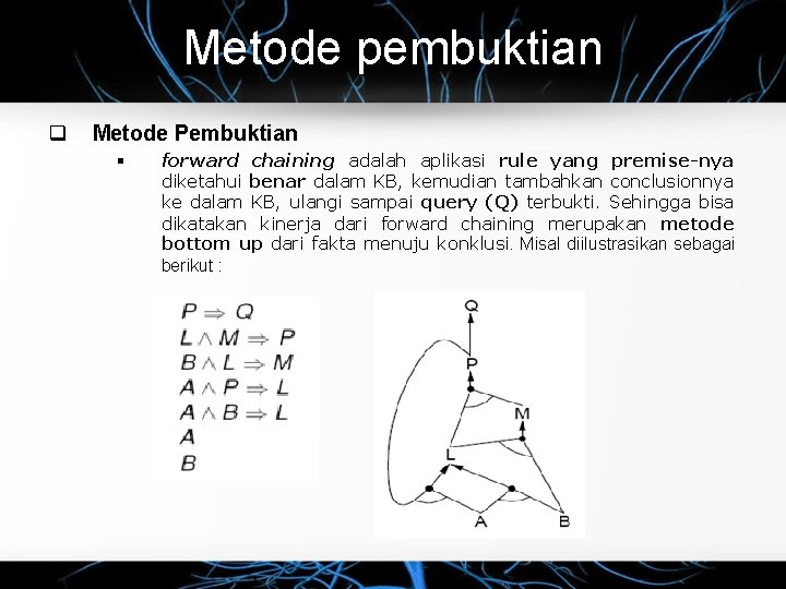 Metode pembuktian q Metode Pembuktian § forward chaining adalah aplikasi rule yang premise-nya diketahui
