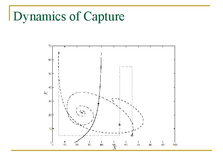 Dynamics of Capture 