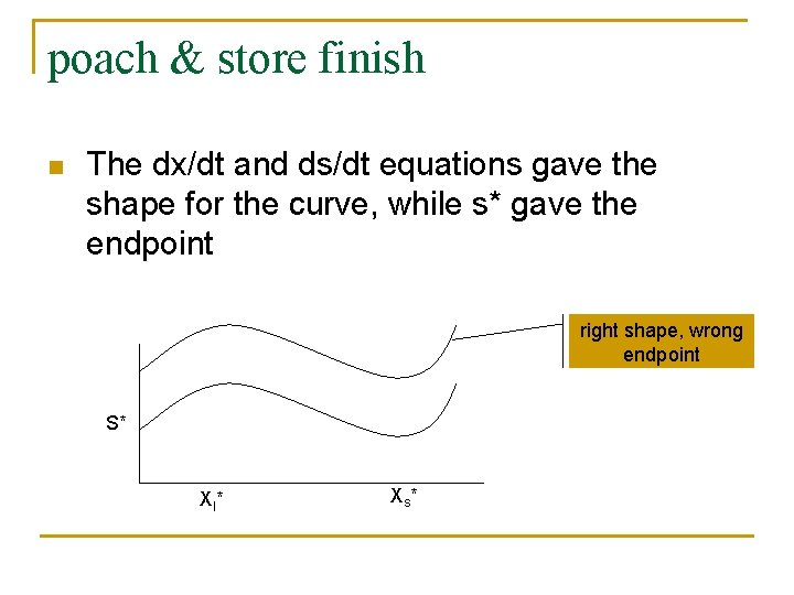 poach & store finish n The dx/dt and ds/dt equations gave the shape for