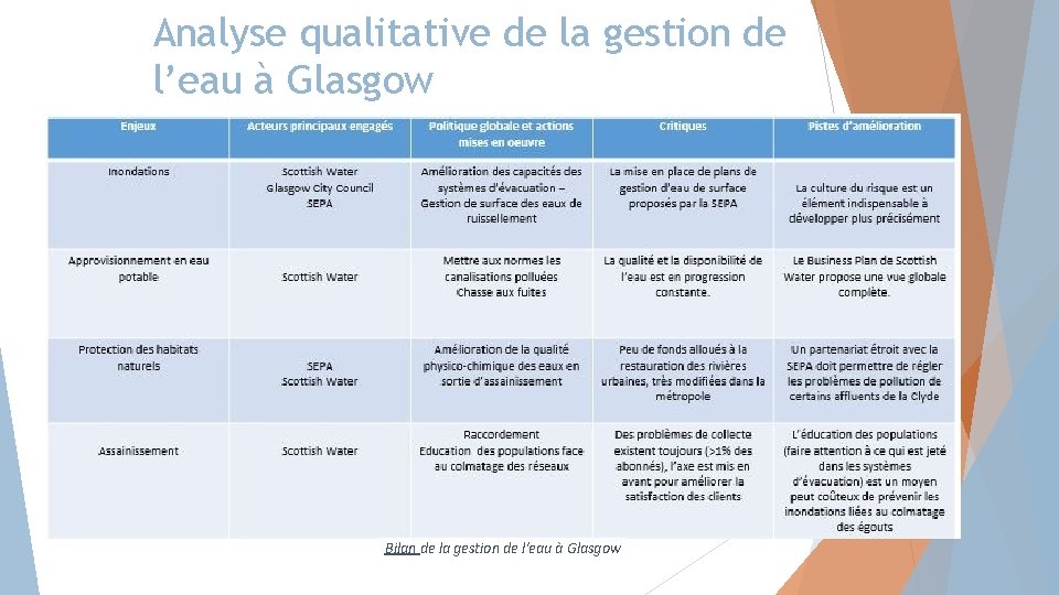 Analyse qualitative de la gestion de l’eau à Glasgow Bilan de la gestion de