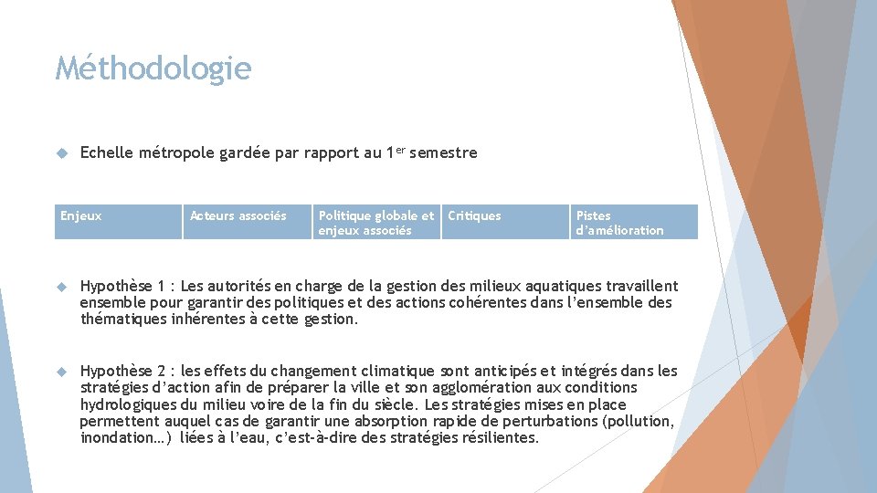 Méthodologie Echelle métropole gardée par rapport au 1 er semestre Enjeux Acteurs associés Politique