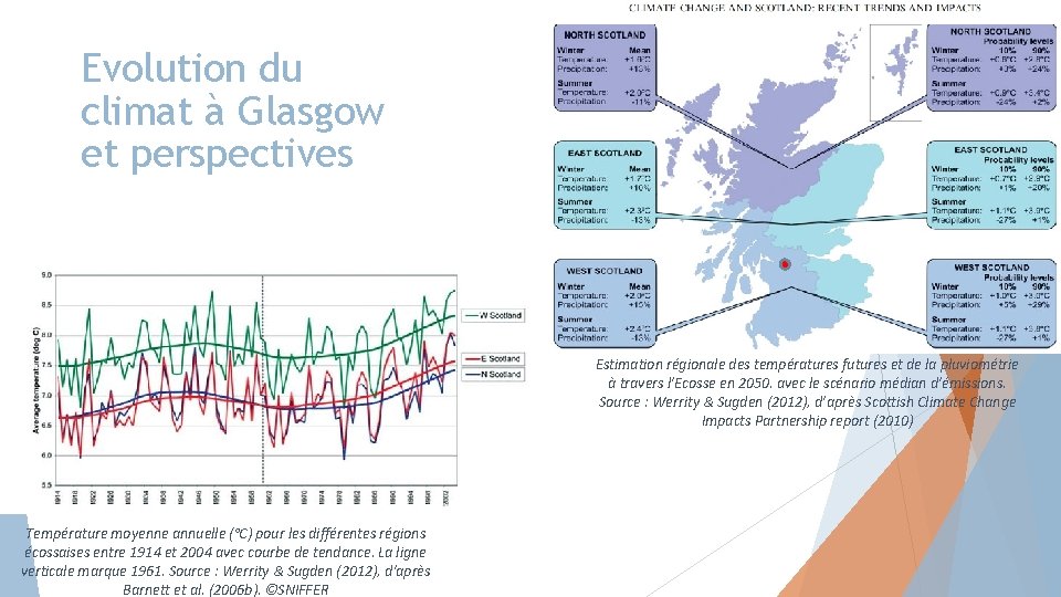 Evolution du climat à Glasgow et perspectives Estimation régionale des températures futures et de