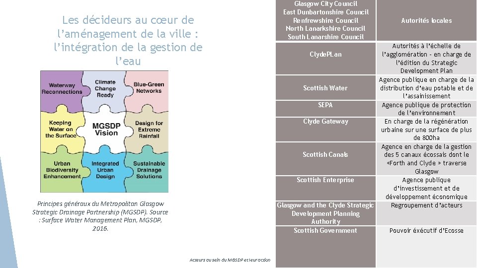 Les décideurs au cœur de l’aménagement de la ville : l’intégration de la gestion