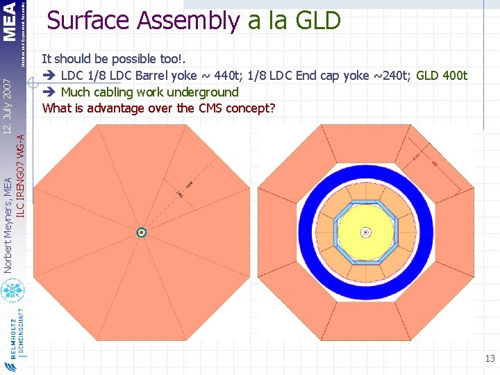 MEA Machine and Experiment Assembly 12. July 2007 Norbert Meyners, MEA ILC IRENG 07