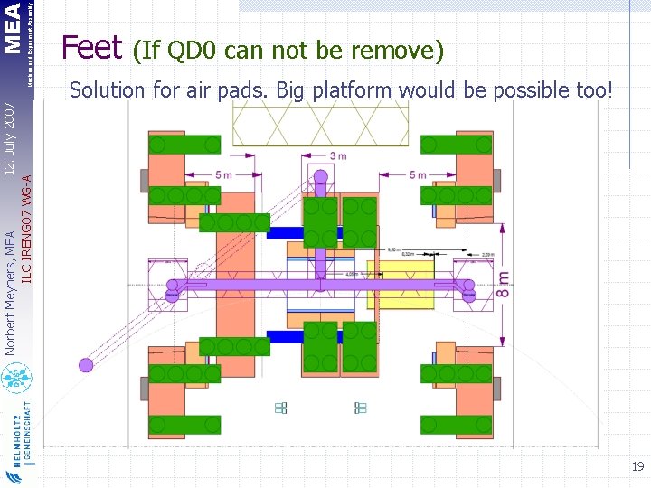 MEA (If QD 0 can not be remove) Solution for air pads. Big platform