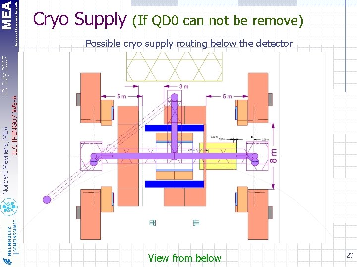 MEA (If QD 0 can not be remove) Possible cryo supply routing below the