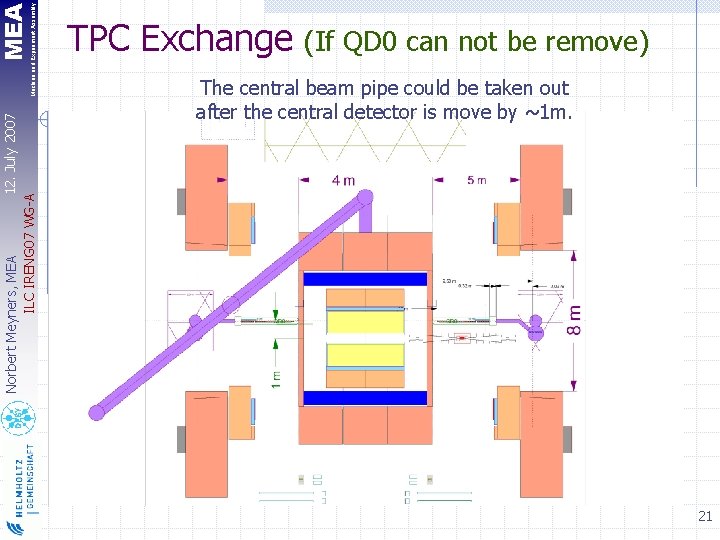 MEA Machine and Experiment Assembly 12. July 2007 Norbert Meyners, MEA ILC IRENG 07