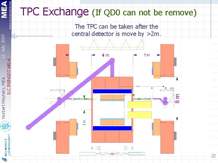 MEA Machine and Experiment Assembly 12. July 2007 Norbert Meyners, MEA ILC IRENG 07