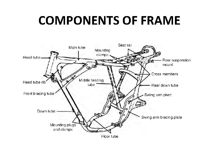 COMPONENTS OF FRAME 
