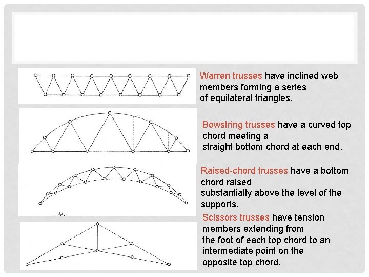 Warren trusses have inclined web members forming a series of equilateral triangles. Bowstring trusses