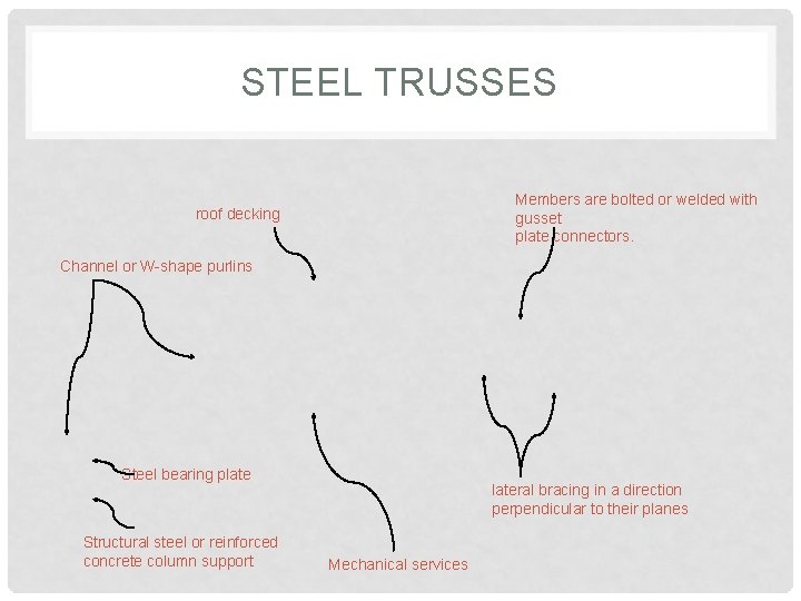 STEEL TRUSSES Members are bolted or welded with gusset plate connectors. roof decking Channel