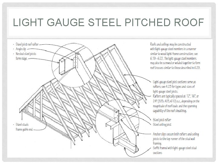 LIGHT GAUGE STEEL PITCHED ROOF 