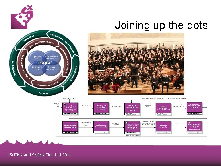 Joining up the dots Risk and Safety Plus Ltd 2011 