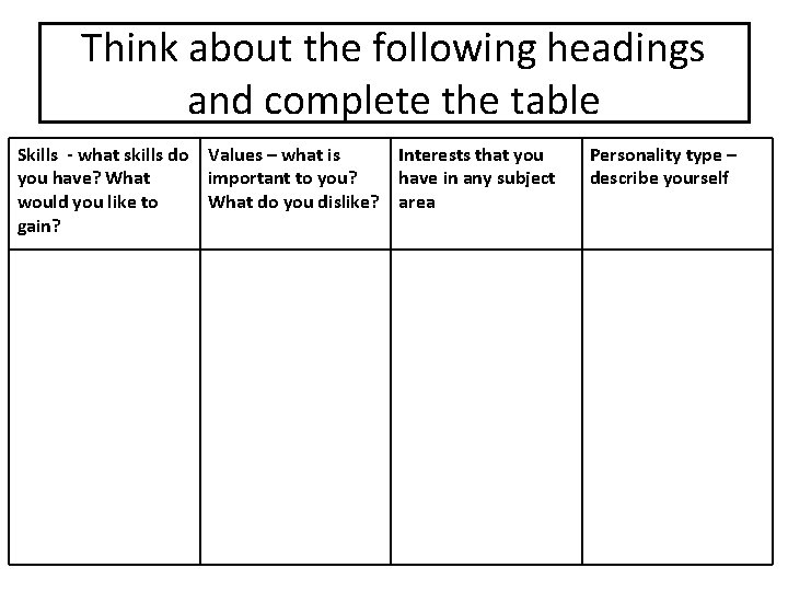 Think about the following headings and complete the table Skills - what skills do