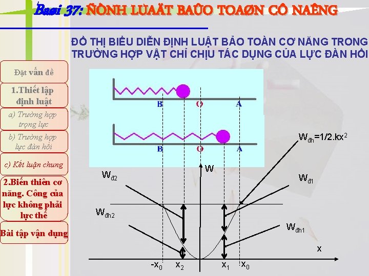 Baøi 37: ÑÒNH LUAÄT BAÛO TOAØN CÔ NAÊNG ĐỒ THỊ BIỂU DIỄN ĐỊNH LUẬT