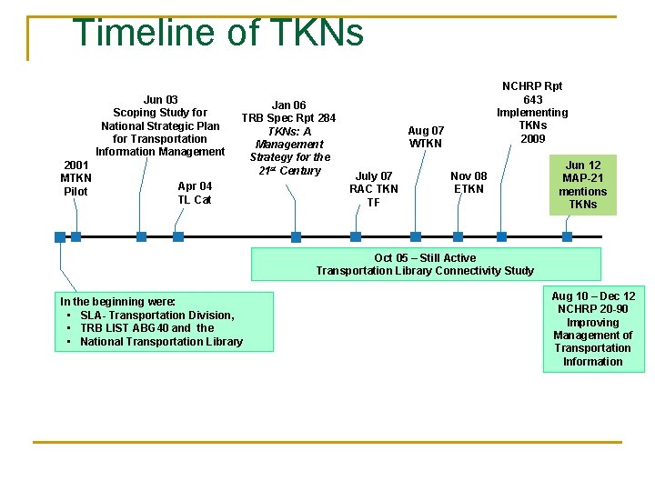 Timeline of TKNs Jun 03 Scoping Study for National Strategic Plan for Transportation Information
