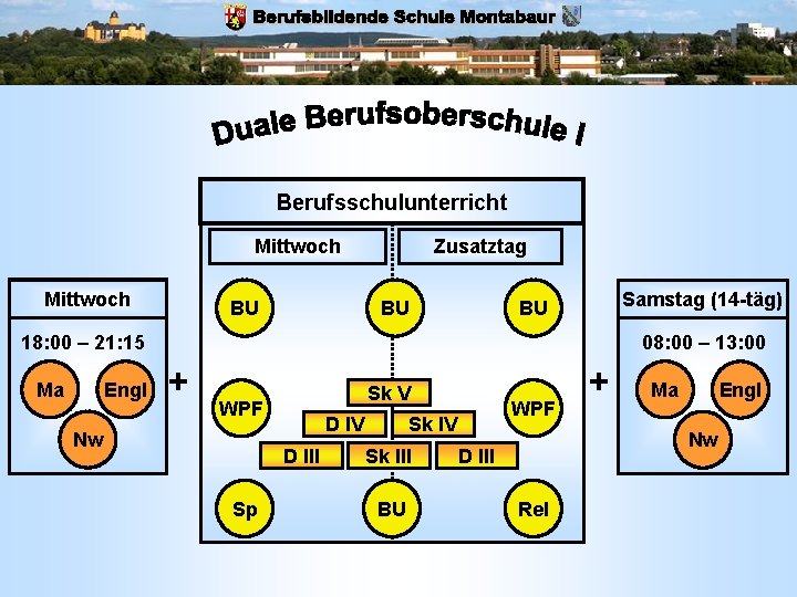 Berufsschulunterricht Mittwoch BU Zusatztag BU Samstag (14 -täg) BU 18: 00 – 21: 15