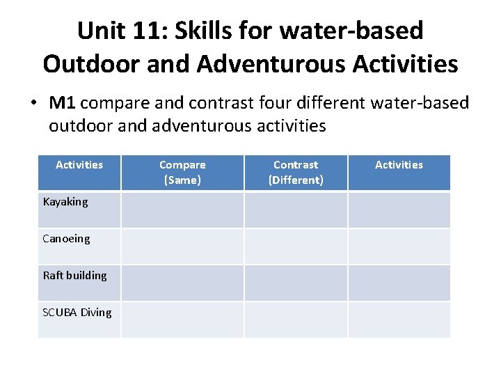 Unit 11: Skills for water-based Outdoor and Adventurous Activities • M 1 compare and