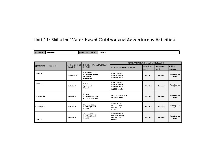 Unit 11: Skills for Water-based Outdoor and Adventurous Activities (1) TEAM Your name (2)