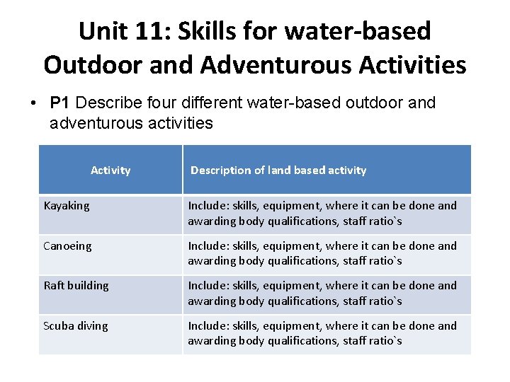 Unit 11: Skills for water-based Outdoor and Adventurous Activities • P 1 Describe four